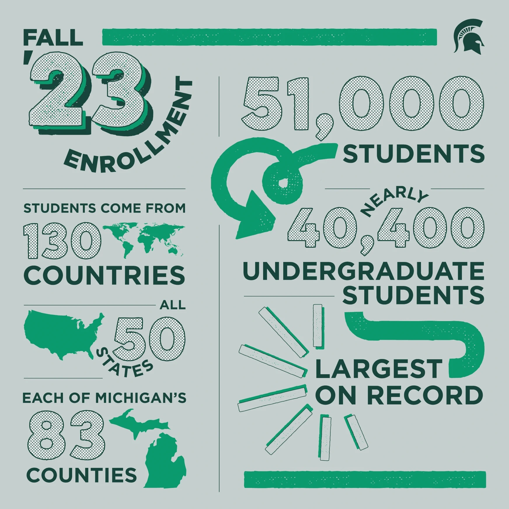 MSU Enrollment